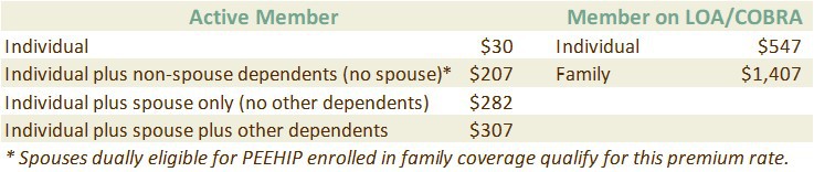 PEEHIP Premiums | The Retirement Systems of Alabama