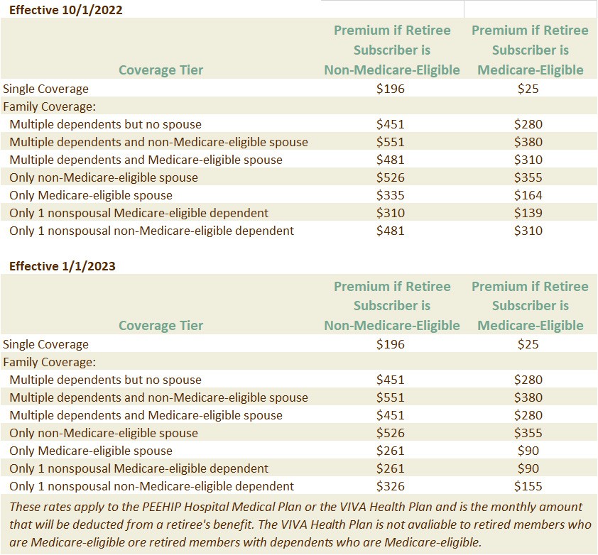 PEEHIP Premiums The Retirement Systems of Alabama
