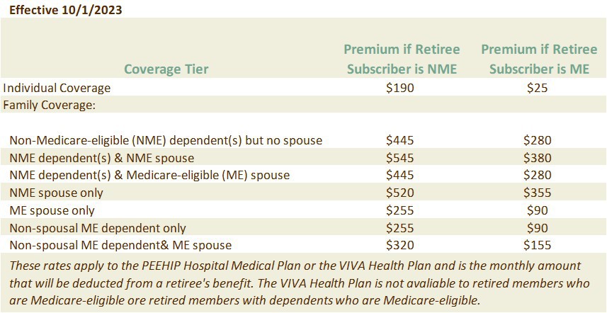 PEEHIP Premiums | The Retirement Systems of Alabama